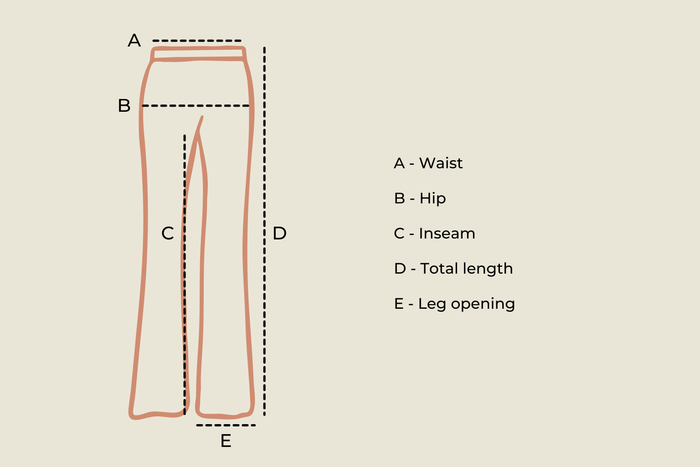 How to measure