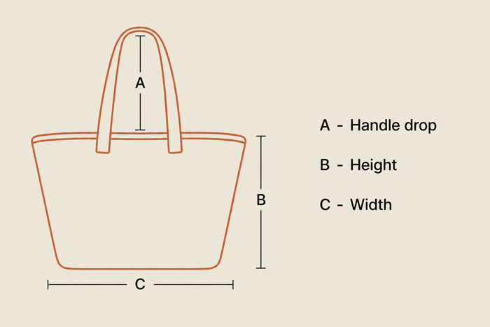 How to measure