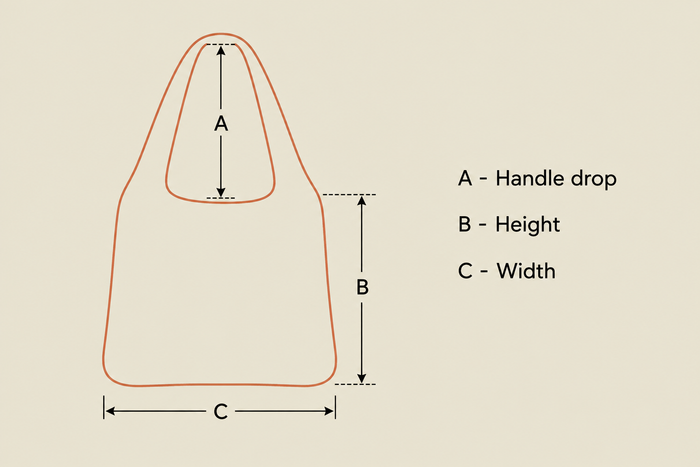 How to measure