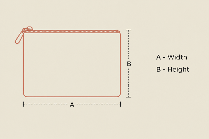 How to measure